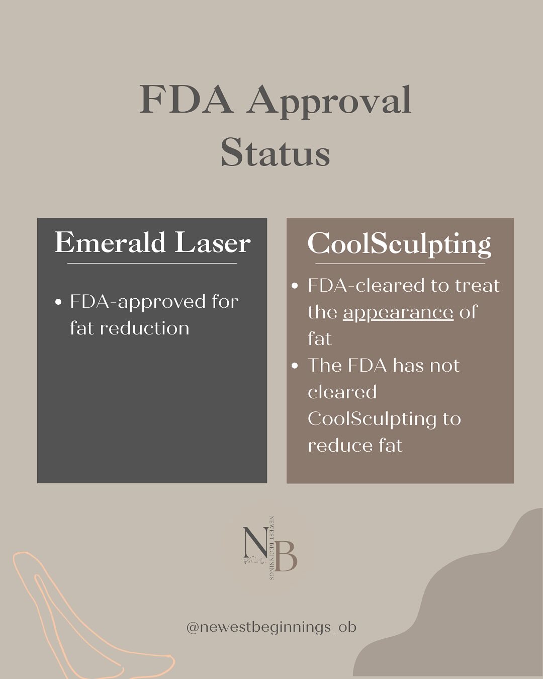 FDA Approval Status