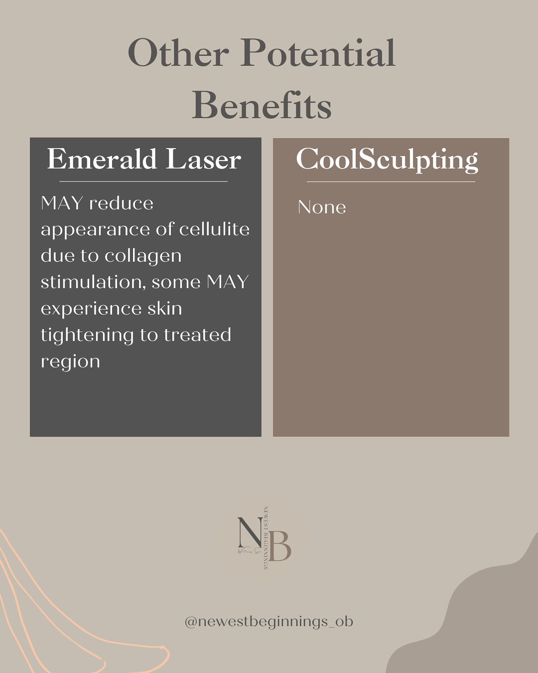 Other Potential Benefits