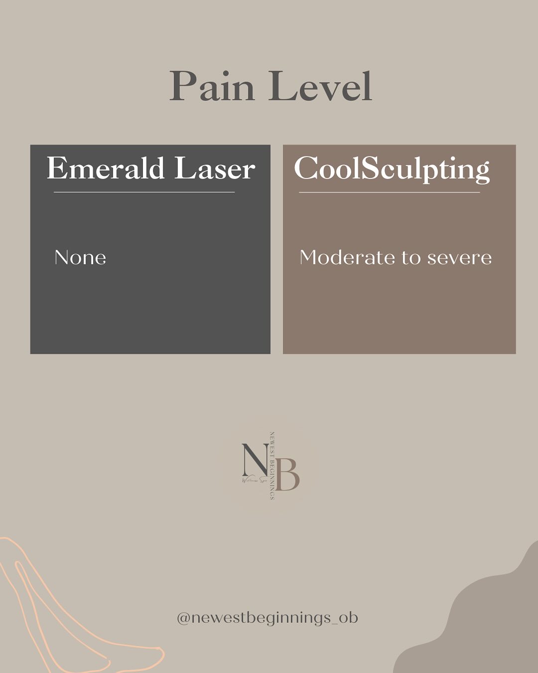 Pain Level