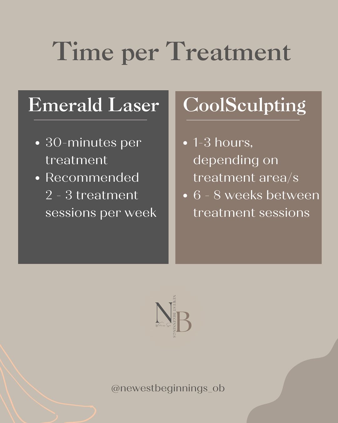 Time Per Treatment