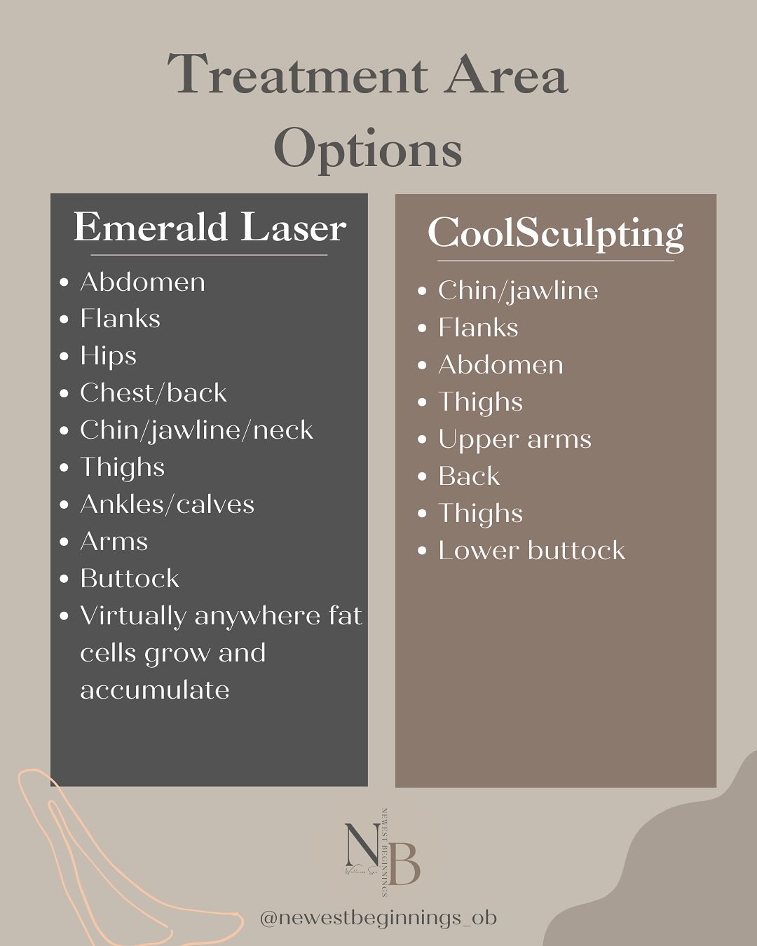 Treatment Area Options