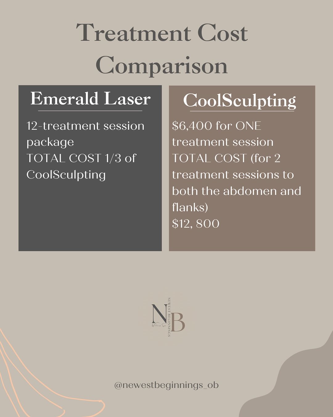 Treatment Cost Comparison